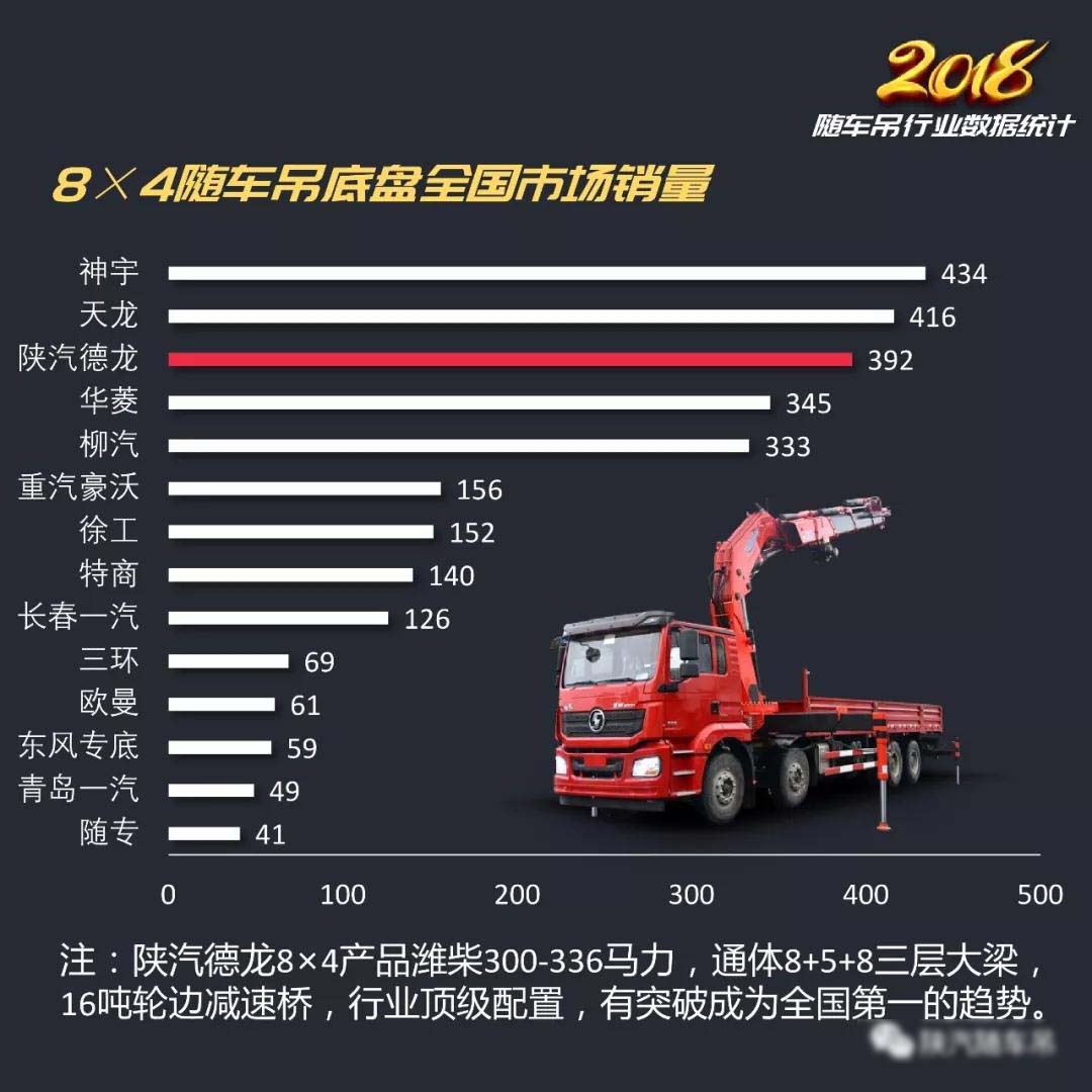 2018年随车吊行业总结